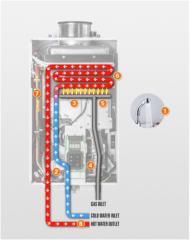 How-Gas-Heater-Works